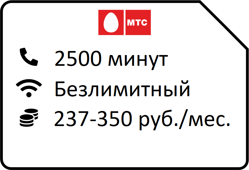 Umnyj Biznes L 75 2022unlim - МТС