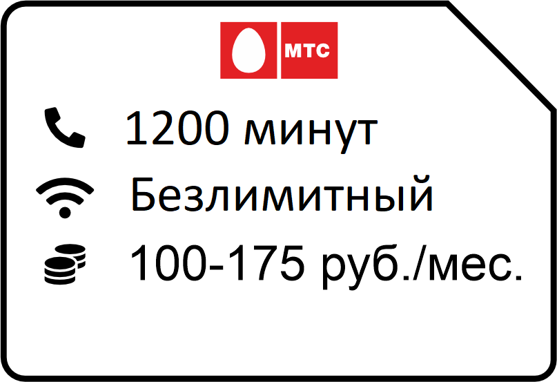 Umnyj Biznes M 75 2022unlim - МТС