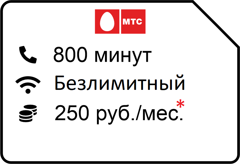 FIKS anlim - МТС