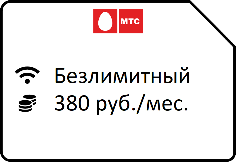 mtsmodem - МТС