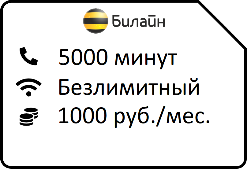 reshenie anlim 5000 - Билайн